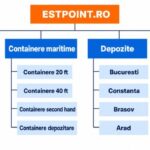Sitemap Sitemap estpoint containere